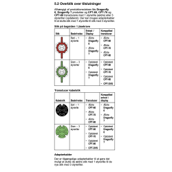 Dragonfly 4/5/6/7 CPT-60/70/80 Adapter Kabel 
