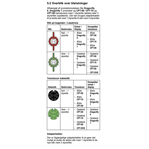Dragonfly 4/5/6/7 CPT-60/70/80 Adapter Kabel 