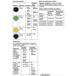 Dragonfly 6 &amp; 7 CPT-DV / CPT-DVS Adapter Kabel