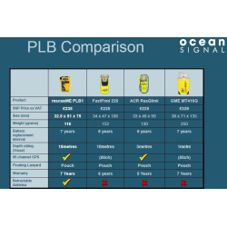 Ocean Signal rescueME PLB1