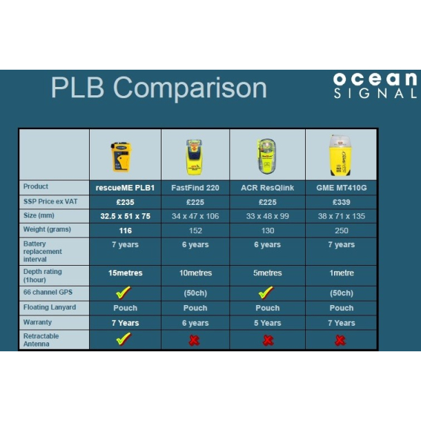 Ocean Signal rescueME PLB1