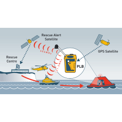 Ocean Signal rescueME PLB1