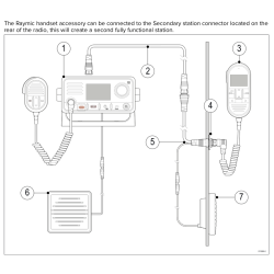 Ray73 Fuldfunktions VHF Radio m. GPS og AIS