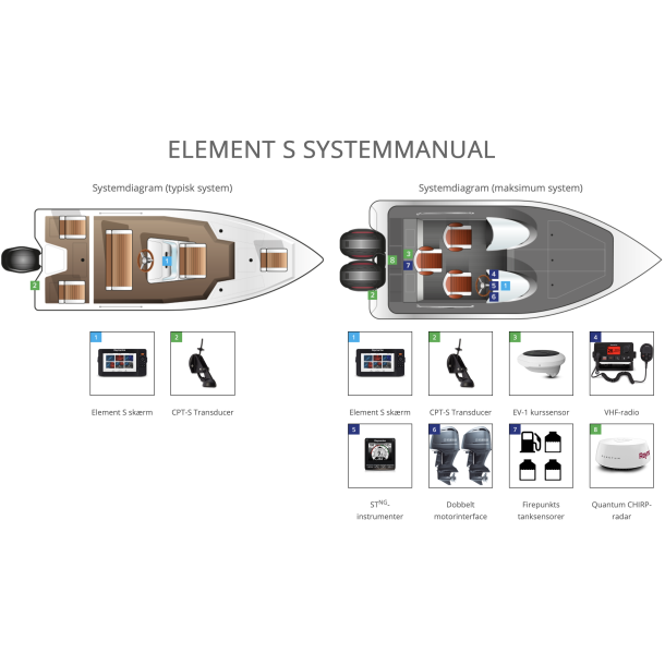 Element 12S m Quantum radar