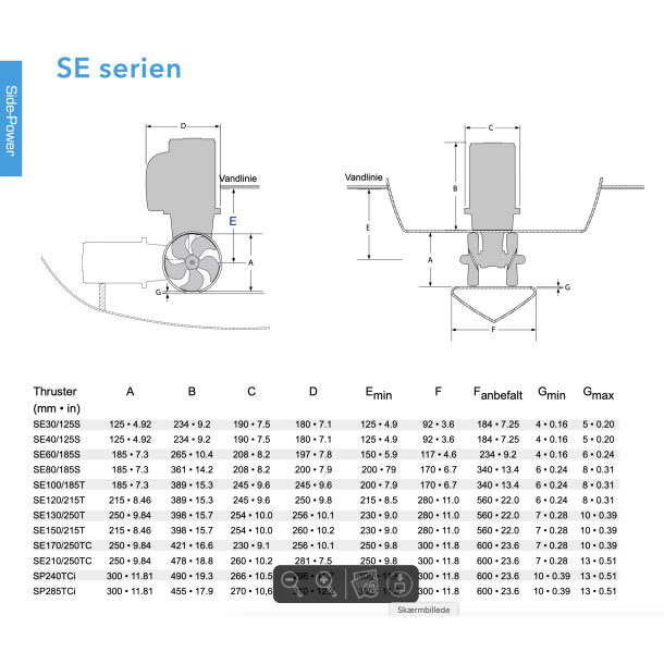 Side-Power Joystickpanel Dobbelt 12V/24V Gr�t *