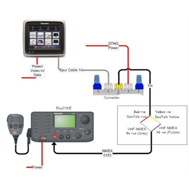 VHF NMEA0183 til STNG Konverter Kit